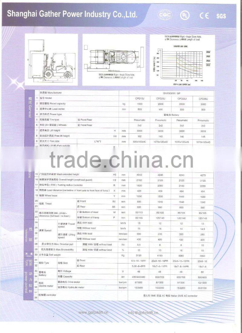 Four-Wheel Balance Weight Type