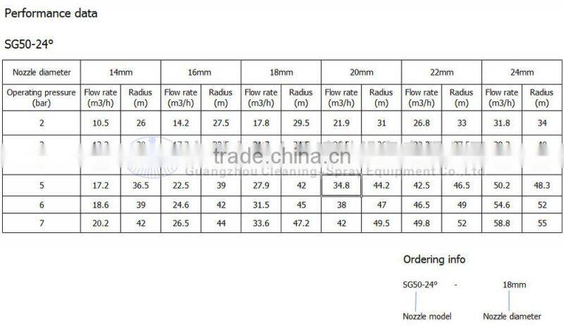 Rotate 360 degrees sprinklers agriculture irrigation