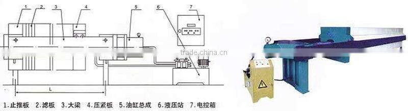 Small high quality hydraulic compress filter press easy operation