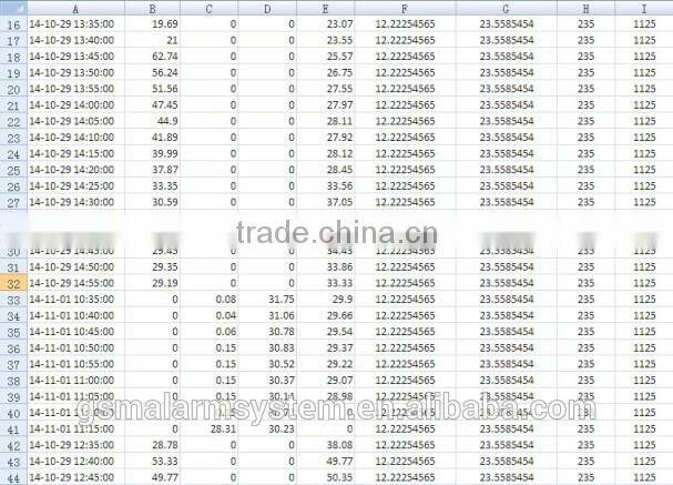 Industrial fuel temperature level Central Monitoring System