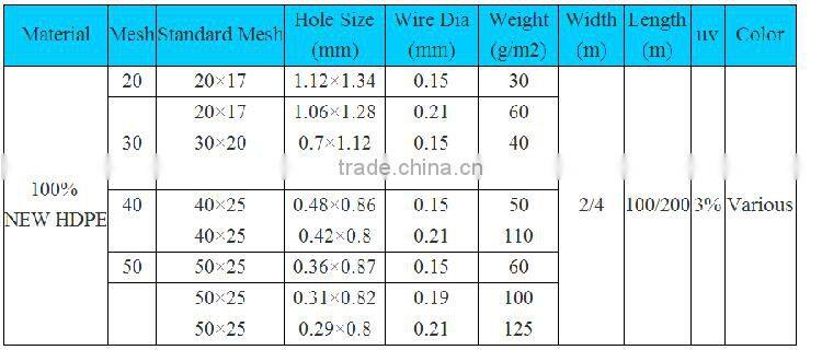 Greenhouse plastic anti insect nets