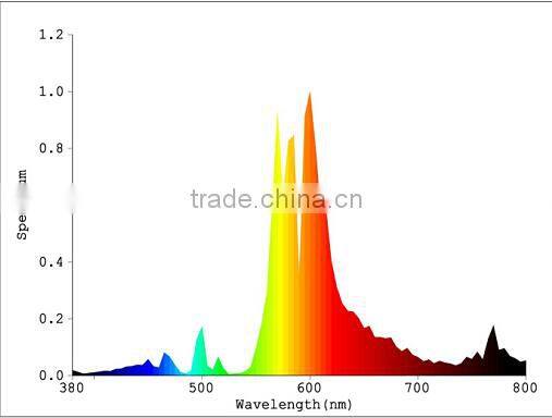 Hydroponics1000W Double Ended Metal Halide Lamp