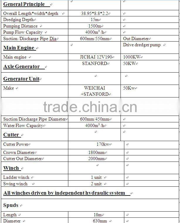 18 inch stock new cutter suction dredger for long capacity