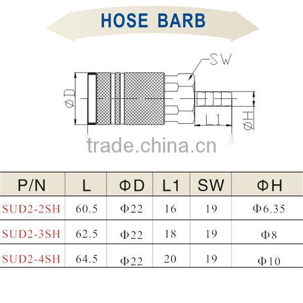 High Quality Cheap Brass Quick Connect Coupler SUD2-2SH