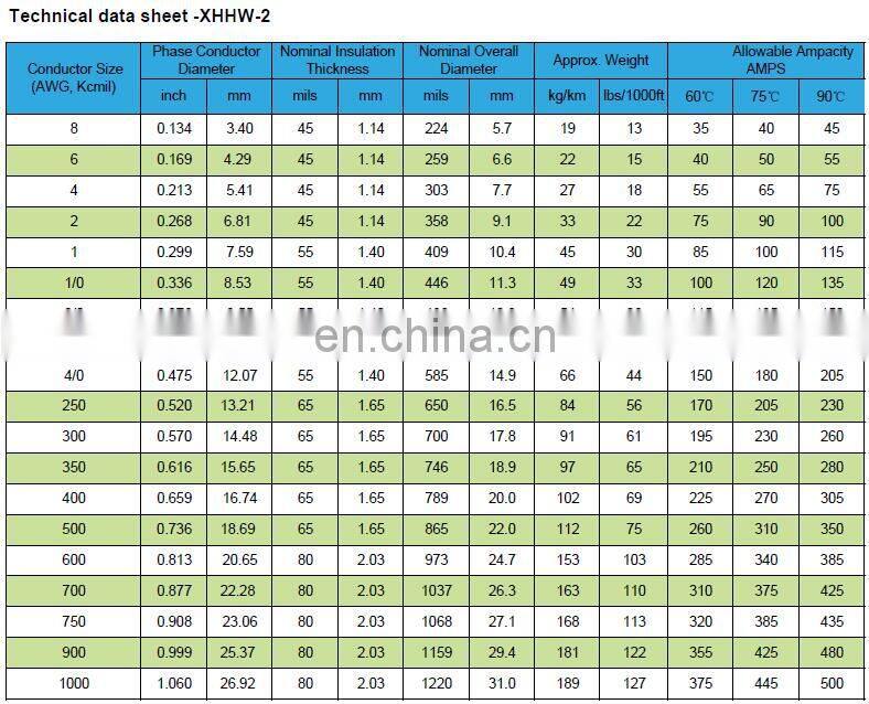 XHHW-2 RHH-W copper conductor XLPE insulation used for on building wire 12AWG 10AWG 2000V