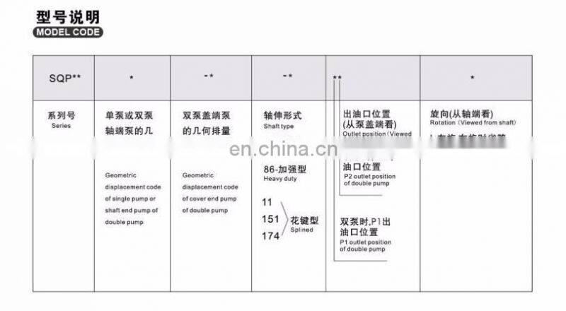 China wholesale hydraulic low noise SQP single vane pump