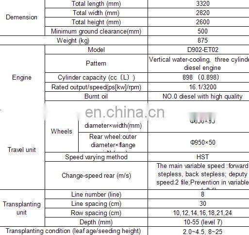 High Quality Kubota TRANSPLANTER SPV8C