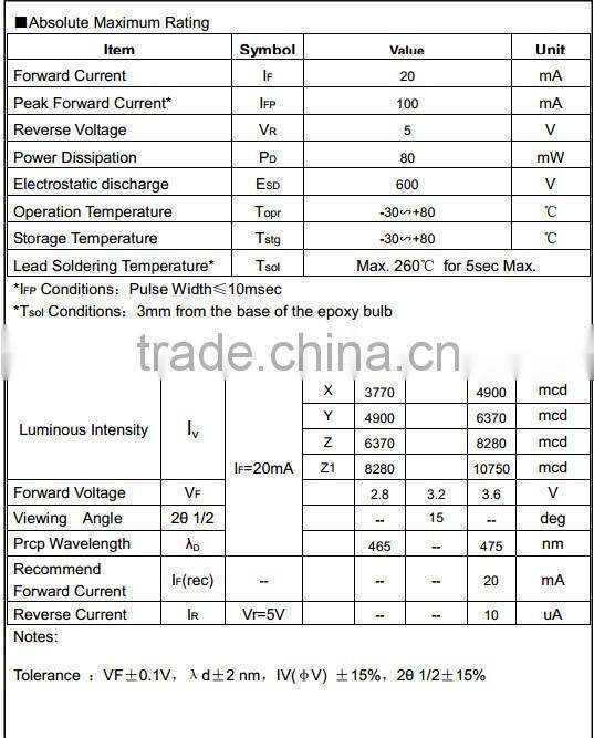 DIP LED 3mm 5mm 10mm through hole LED