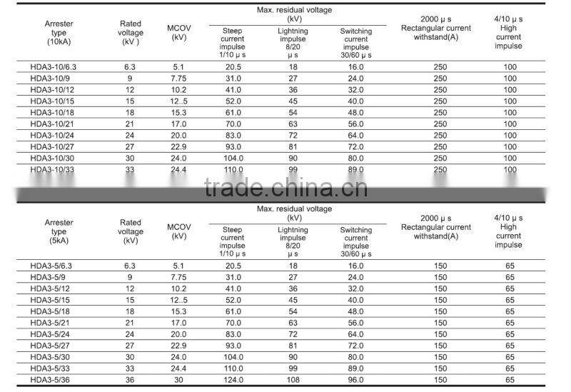 6.3~36kV surge arrester