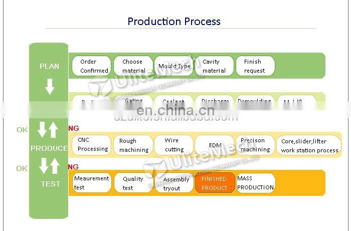 ODM OEM Service Cheap Custom ABS/PP/PC/POM Injection Molding Making / Precision Plastic Reflector Inject Mould