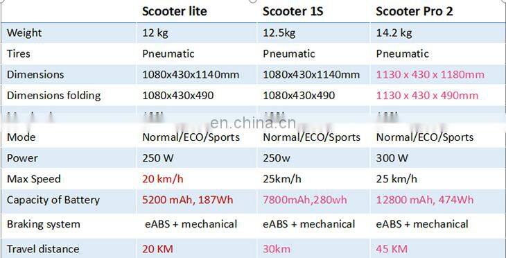 Original Global Version Xiaomi Mi Electric Scooter Mijia M365 Pro2 Foldable MI Electric Scooter Pro 2