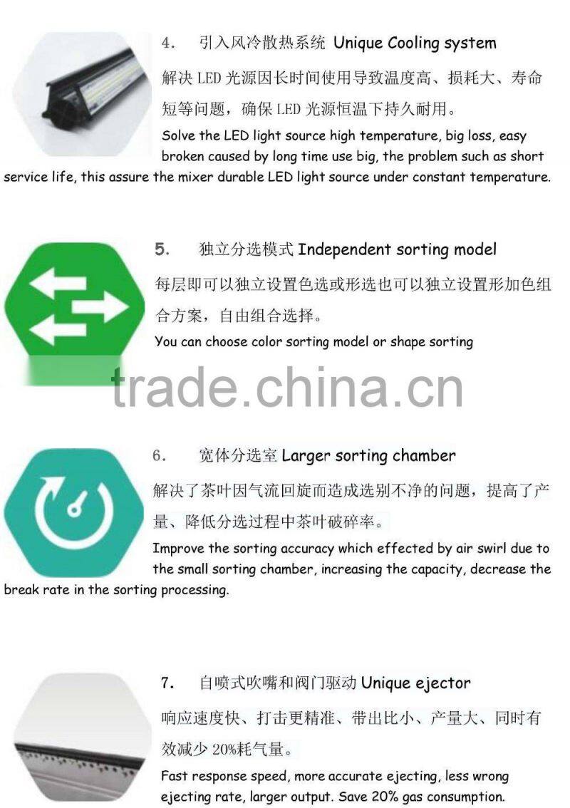 TS series tea color sorter