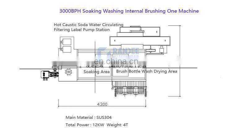 Recycled glass bottle washing machine / wine bottle washer / bottle beer washer