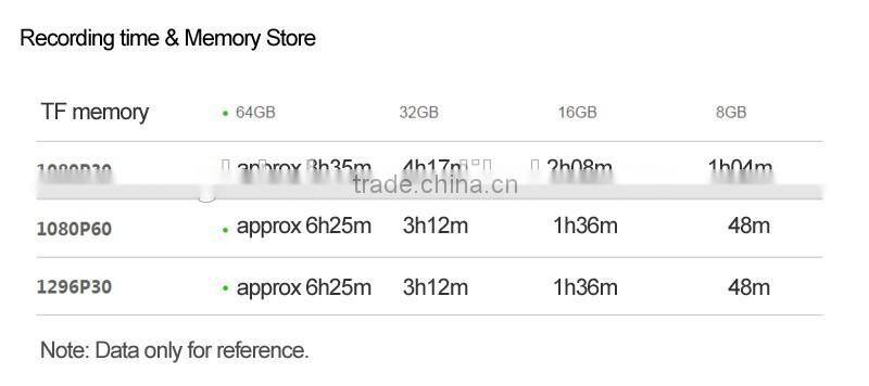 Original full hd motion detected Xiaoyi Smart Camera with 165 degree wide angle Loop recorded