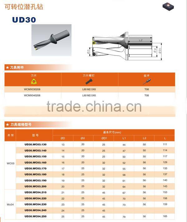 indexable HOLE MACHING TOOL