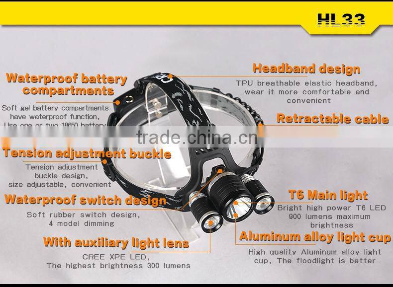WaterProof IP67 Led Head Lights