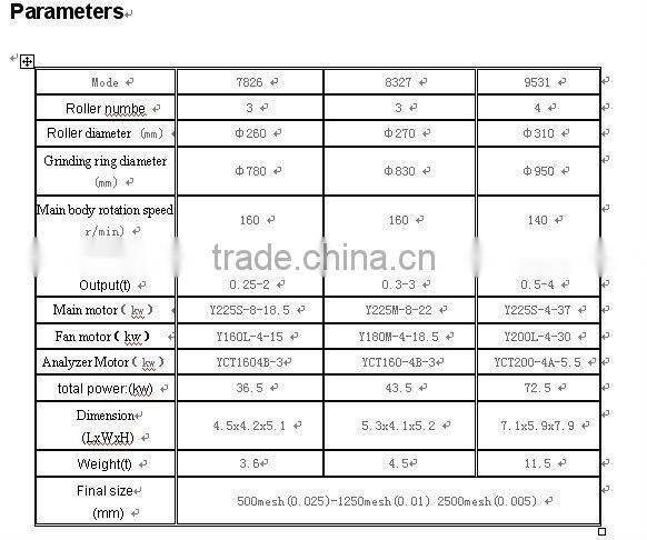 7826 Ultra-fine Ball Mill Grinding Machine With ISO