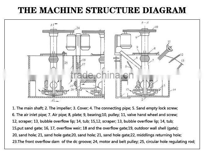 Flotation Machine Price in Africa Market