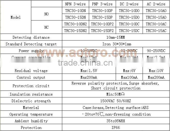 infrared sensor for faucet M30 TRC30-15DO electric sensor alibaba supplier Sensor parking