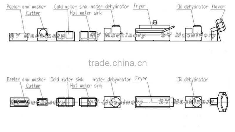 Semi-automatic Frozen Type Potato Chips Making Machine