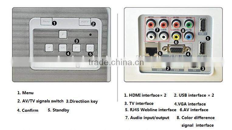 New Hottest Sale 3600 Lumen Built-in wifi support 1920*1080 led projector Home Theater Led Projector