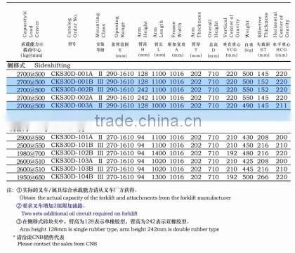 Forklift Block clamp