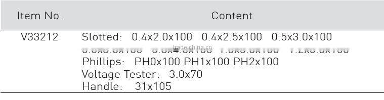 INSULATED CHANGABLE SCREWDRIVER 12PCS SET