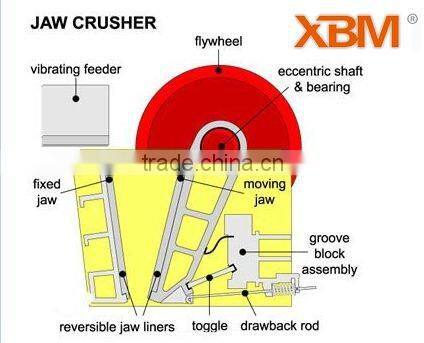 High Efficient ,Durable But Not Expensive Jaw Crusher In Vietnam Working