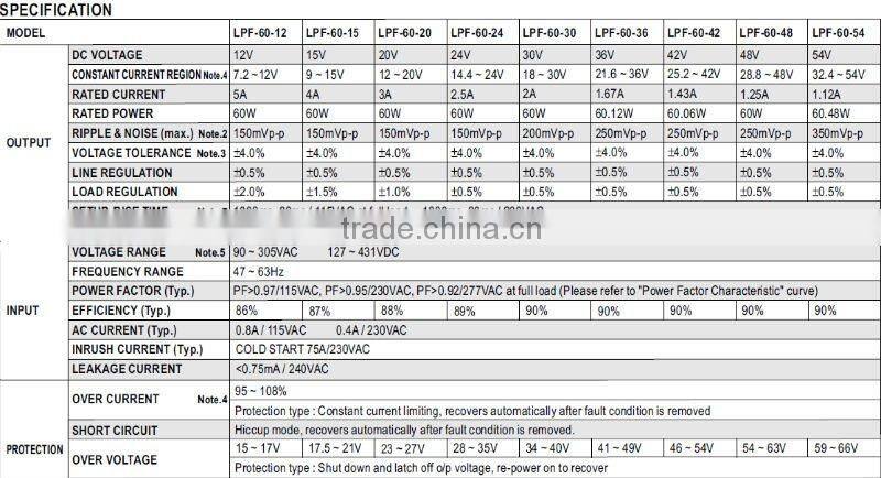 MW 60W LPF-60 LED Single Output Switching Power Supply