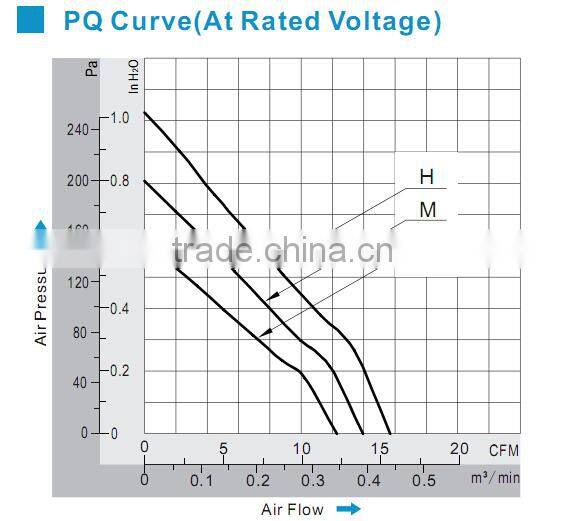 3 inch 3 Wires Car Blower Fan with PWM / Car Centrifugal Fan 75mm*75mm*30mm