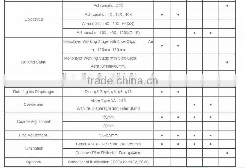 Low Price China Suppliers 1600X Lab Optical Monocular Microscopes XSP-00 Series