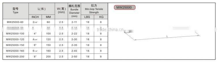 Self-Locking Nylon Cable Ties