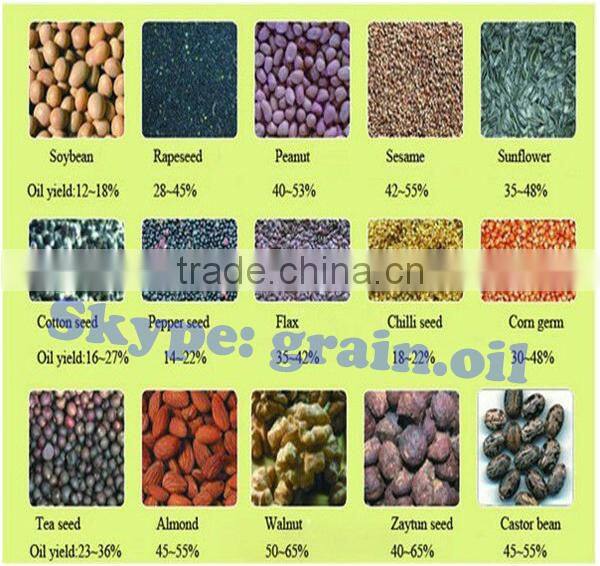 price of palm kernel oil