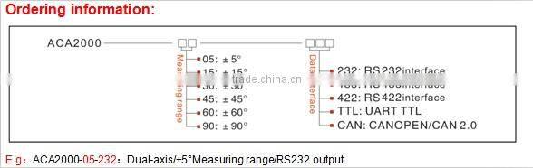 High Frequency Clinometer Precision Angle Meter Level Measurement