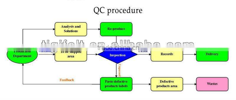 felt bobs for polishing diamond