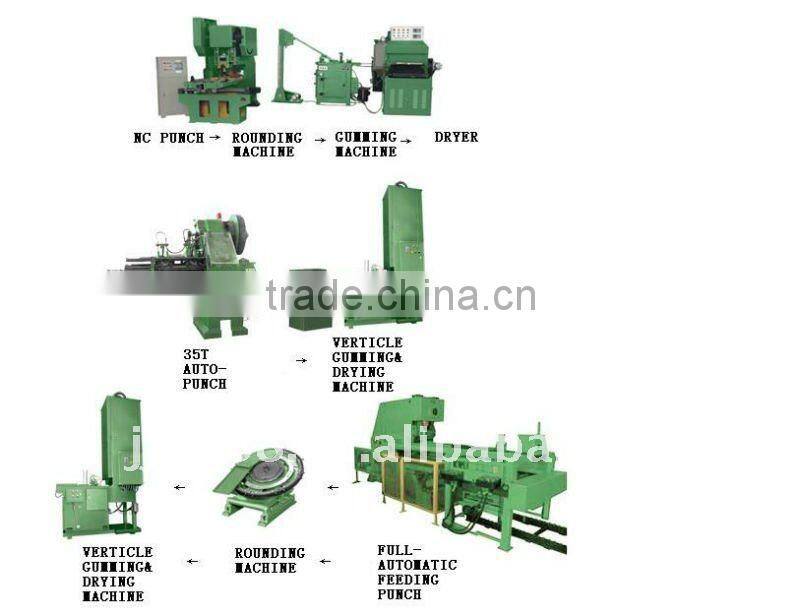 BOTTLE CAP PRODUCTION LINE