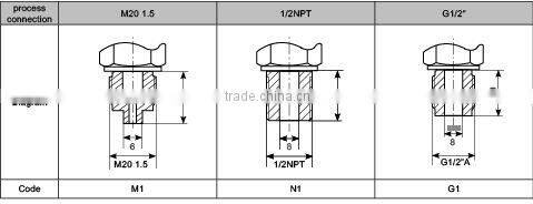 RP61 smart capacitive pressure transmitter