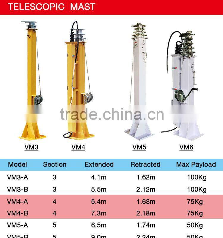 Mobile Telecommunication Tower and Telescopic Antenna Mast