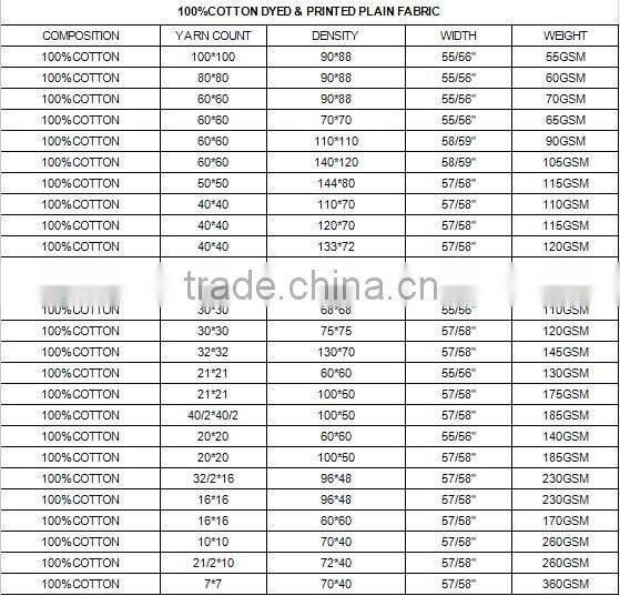 High-Quality Digital Print Cotton Fabric