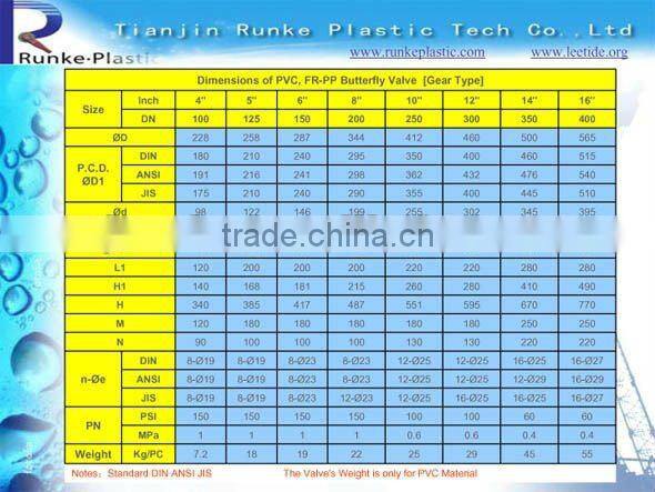 PVC 1 INCH Butterfly Valves