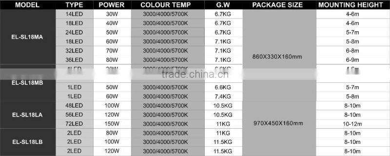 Unique Ribbon-free 40W LED solar Street Light 115lm/w with TUV-GS SAA CB