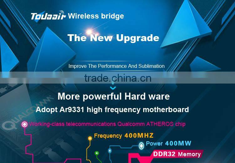 Cheapest wireless AP/CPE/Router