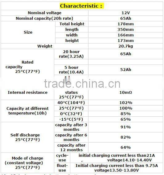 12 volt inverter lead acid battery UPS 65 amp battery China spplier