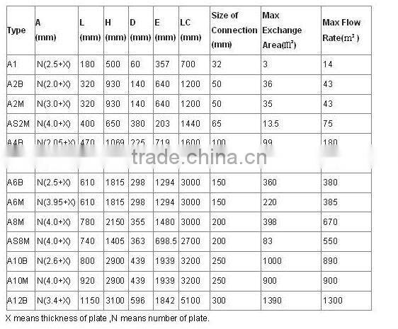 water heat exchanger manufacture