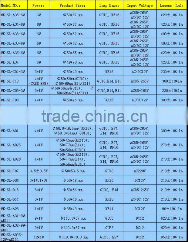 high quality UL CE RoHS FCC 3w 5w 6w E12 E14 E26 4w e27 led spot light