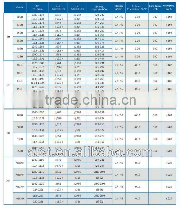 High Quality Sintered magnetic card reader magnet