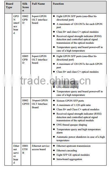 Huawei SmartAX MA5603U Service board H805GPBD 10G GPON EPON OLT