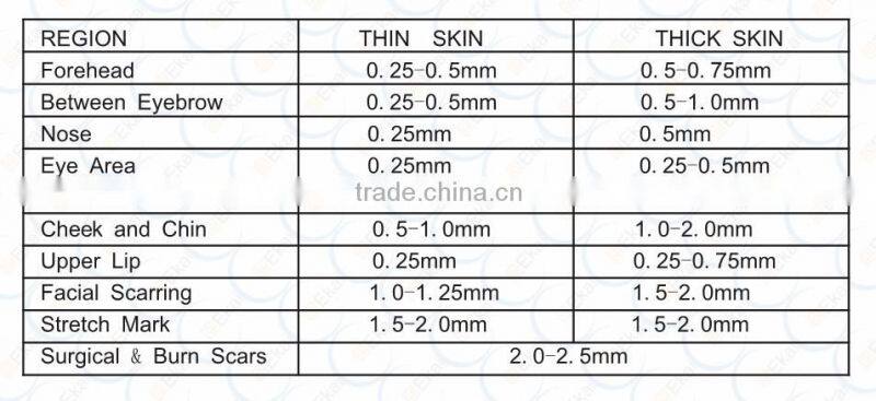 Dermapen micro needling with cartridge