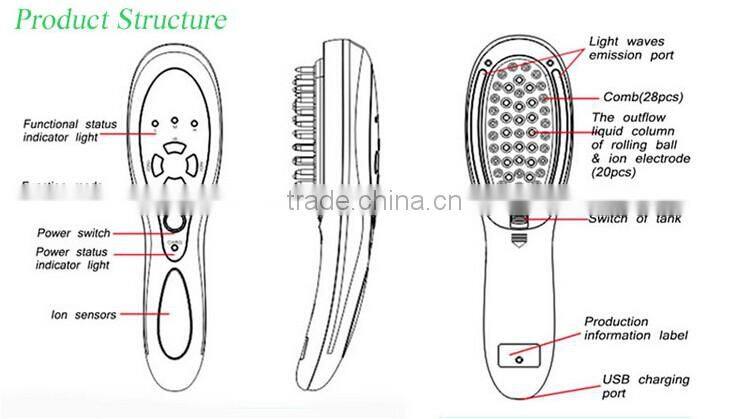 home use 3 in 1 massage electric hair growth comb beard brush wholesale