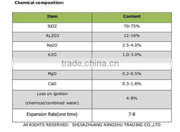 Lightweight Aggregate Expanded Perlite for Construction/Industry
